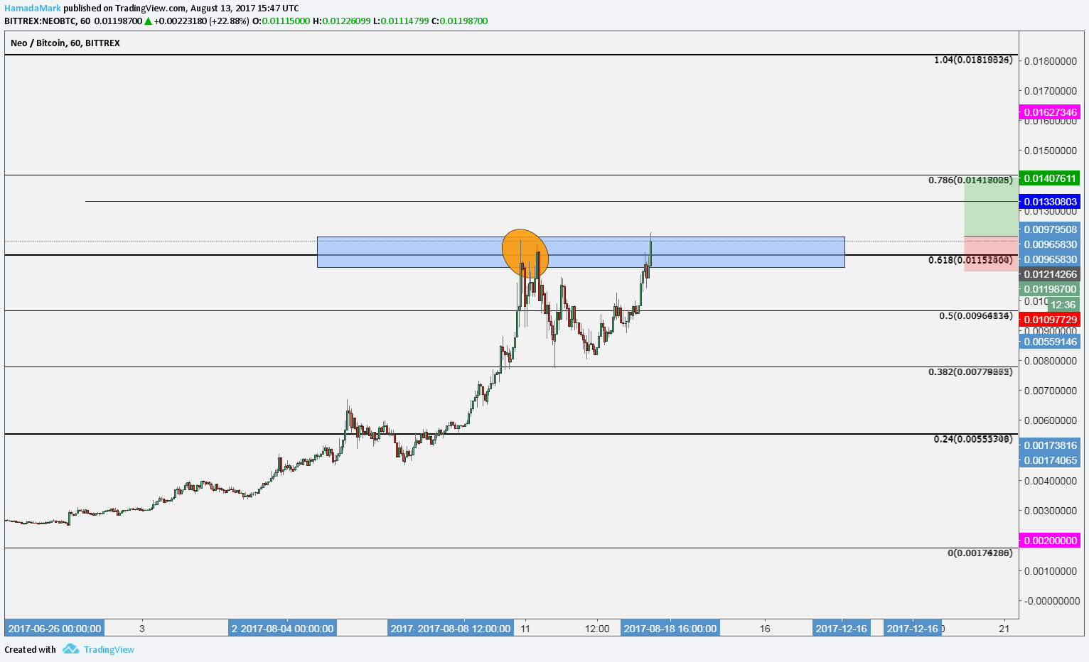  Chart Image