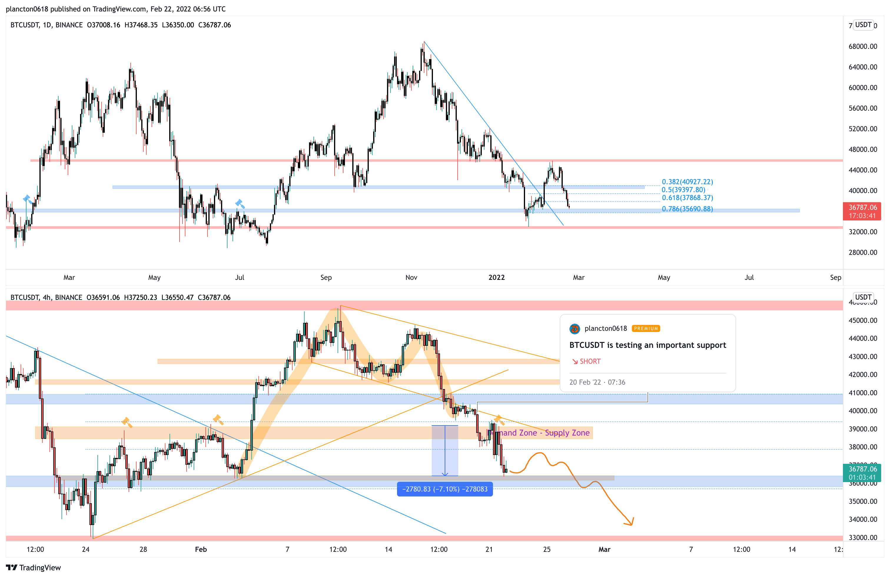 BINANCE:BTCUSDT Chart Image by InkyGrip
