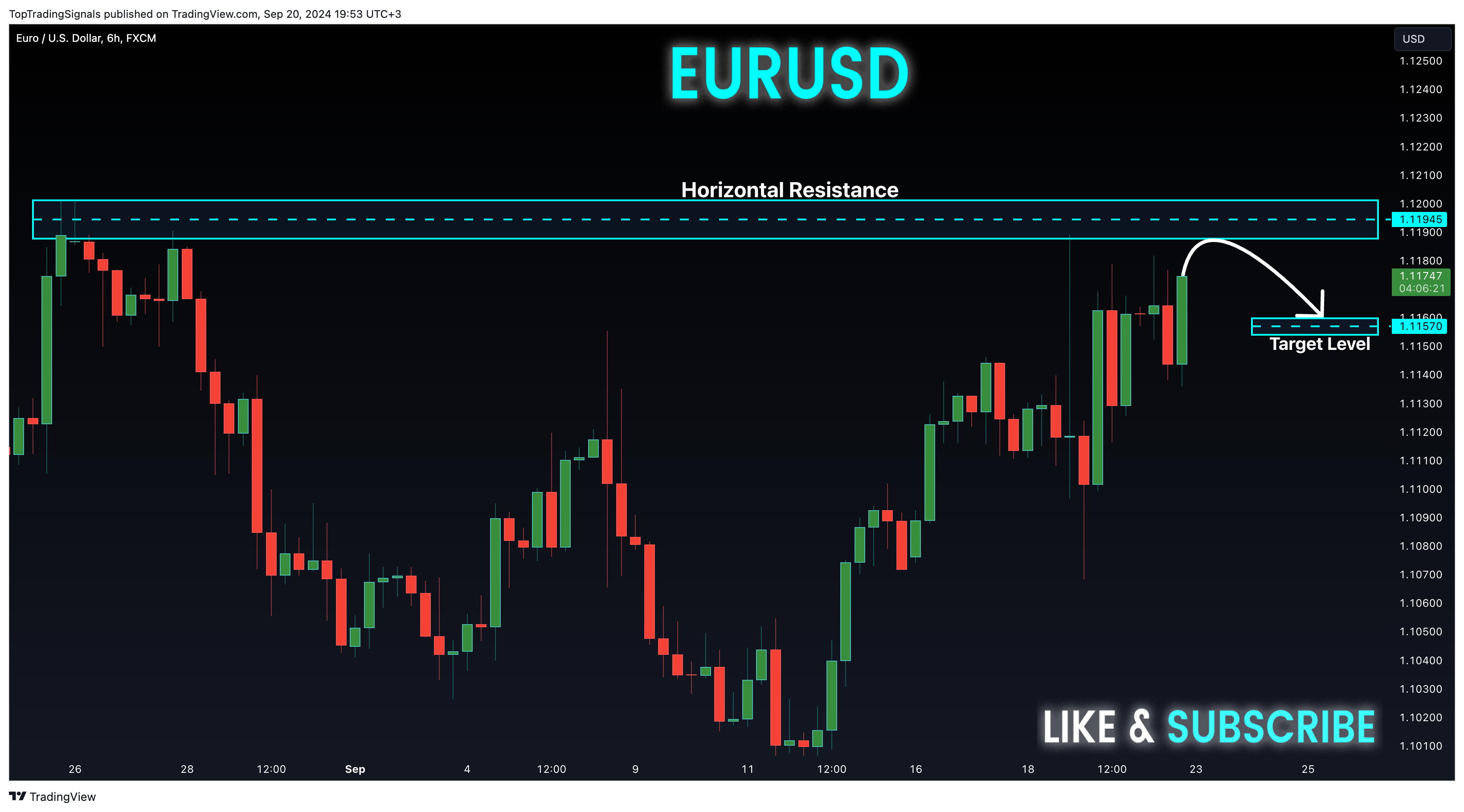 FX:EURUSD Chart Image by TopTradingSignals
