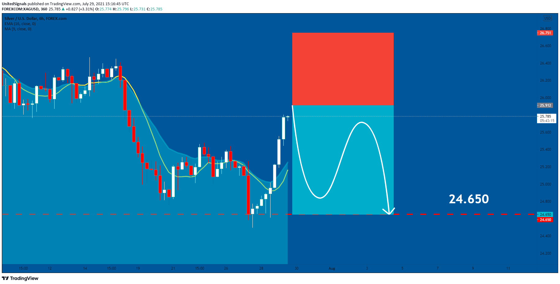  Chart Image