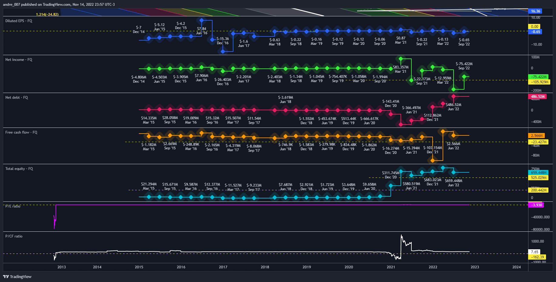 NASDAQ:MARA Chart Image by andre_007