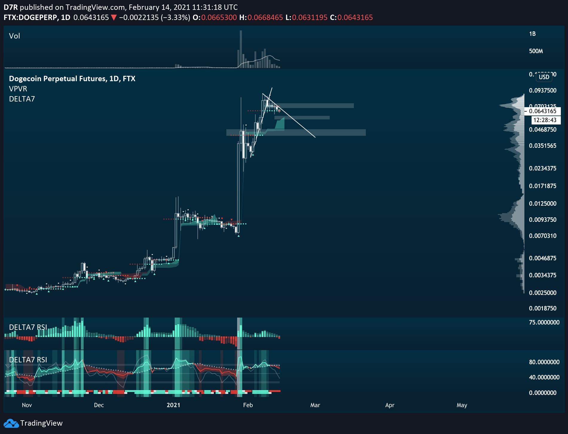  Chart Image