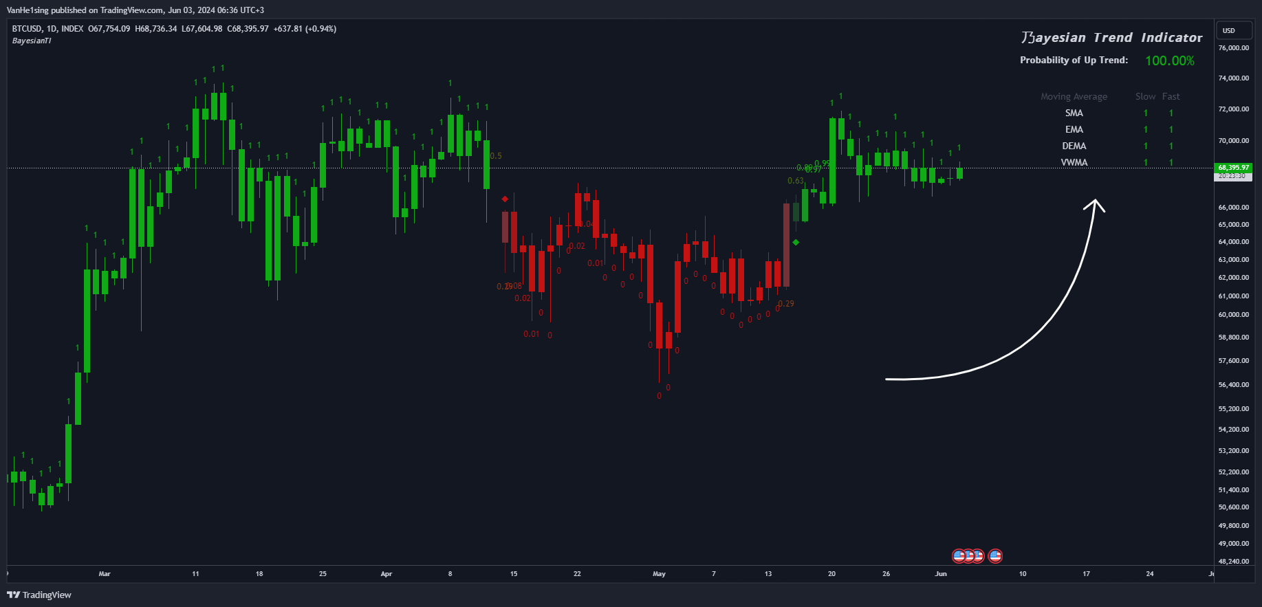 INDEX:BTCUSD Chart Image by VanHe1sing