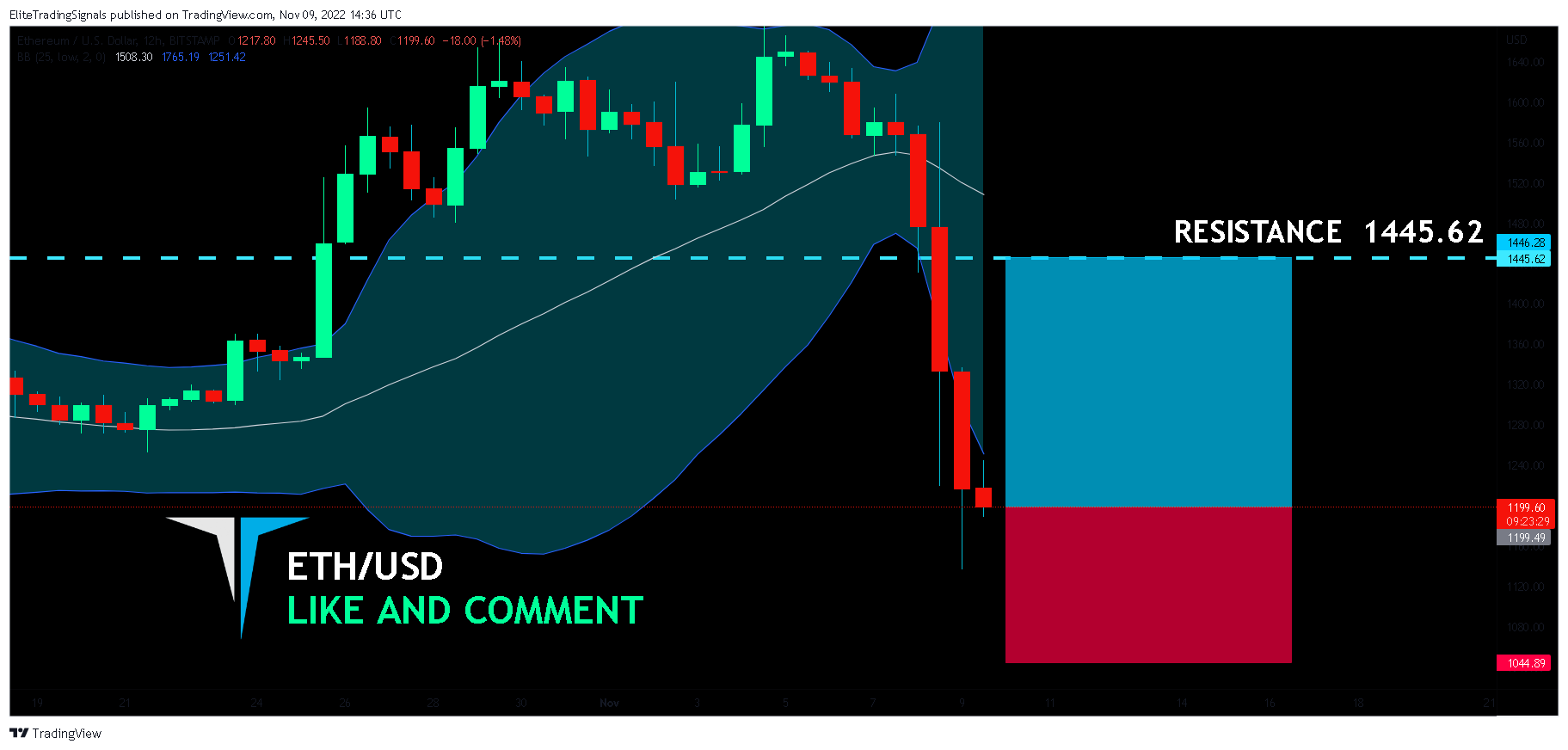 BITSTAMP:ETHUSD Chart Image by EliteTradingSignals