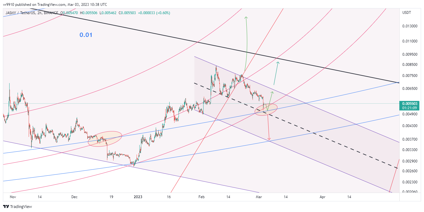BINANCE:JASMYUSDT Chart Image by vr9910