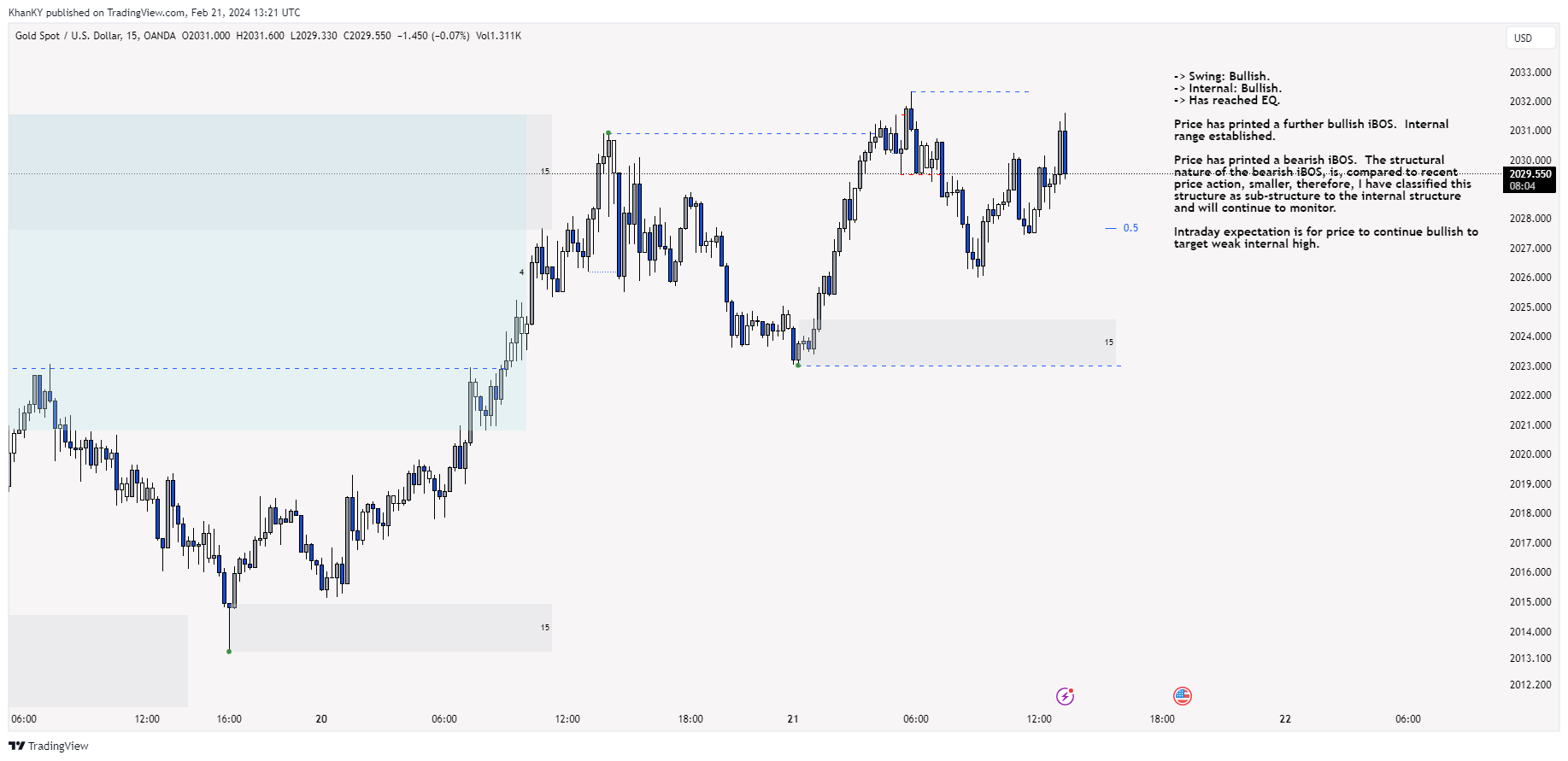 OANDA:XAUUSD Chart Image by Khan_YIK