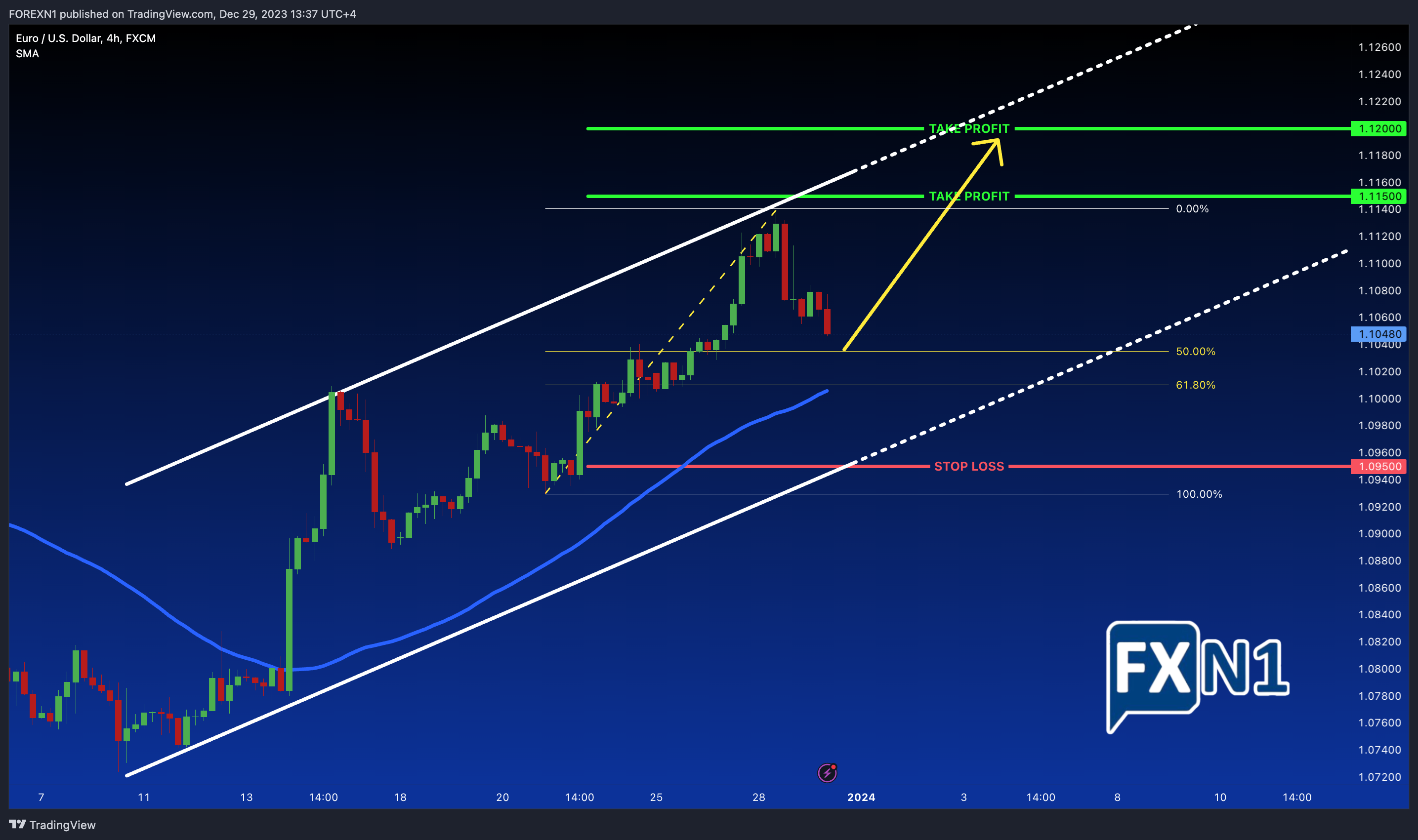 FX:EURUSD Chart Image by FOREXN1