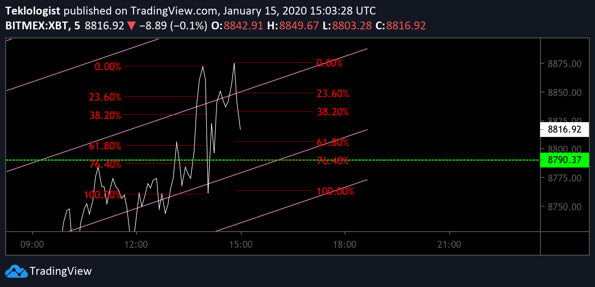  Chart Image