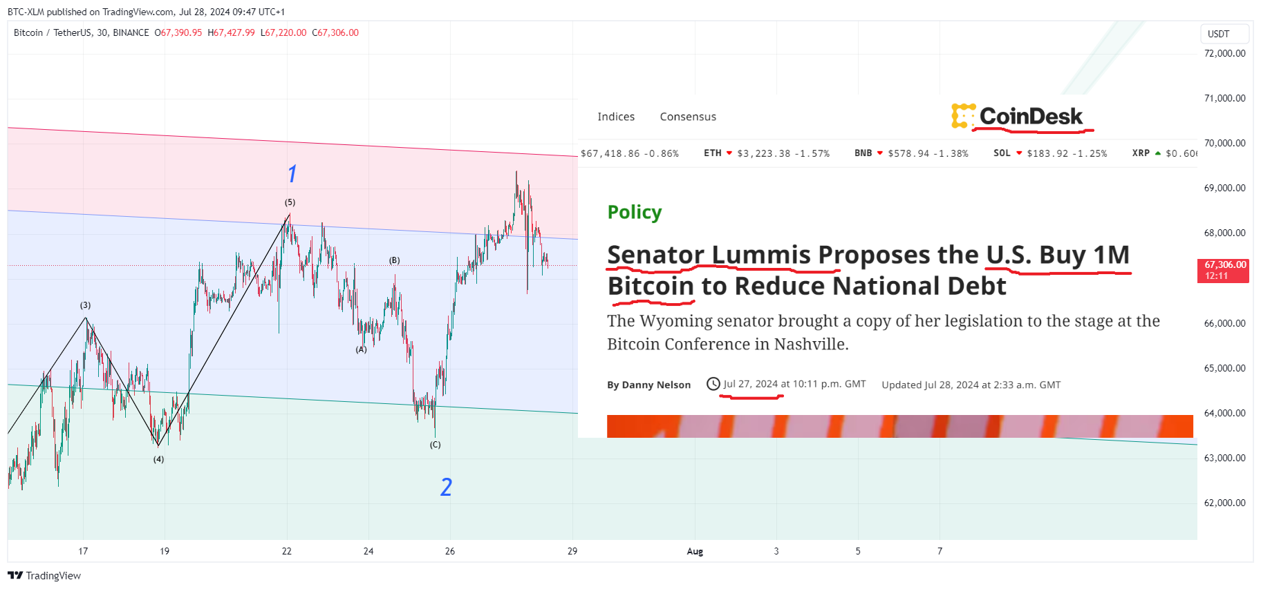 BINANCE:BTCUSDT Chart Image by BTC-XLM