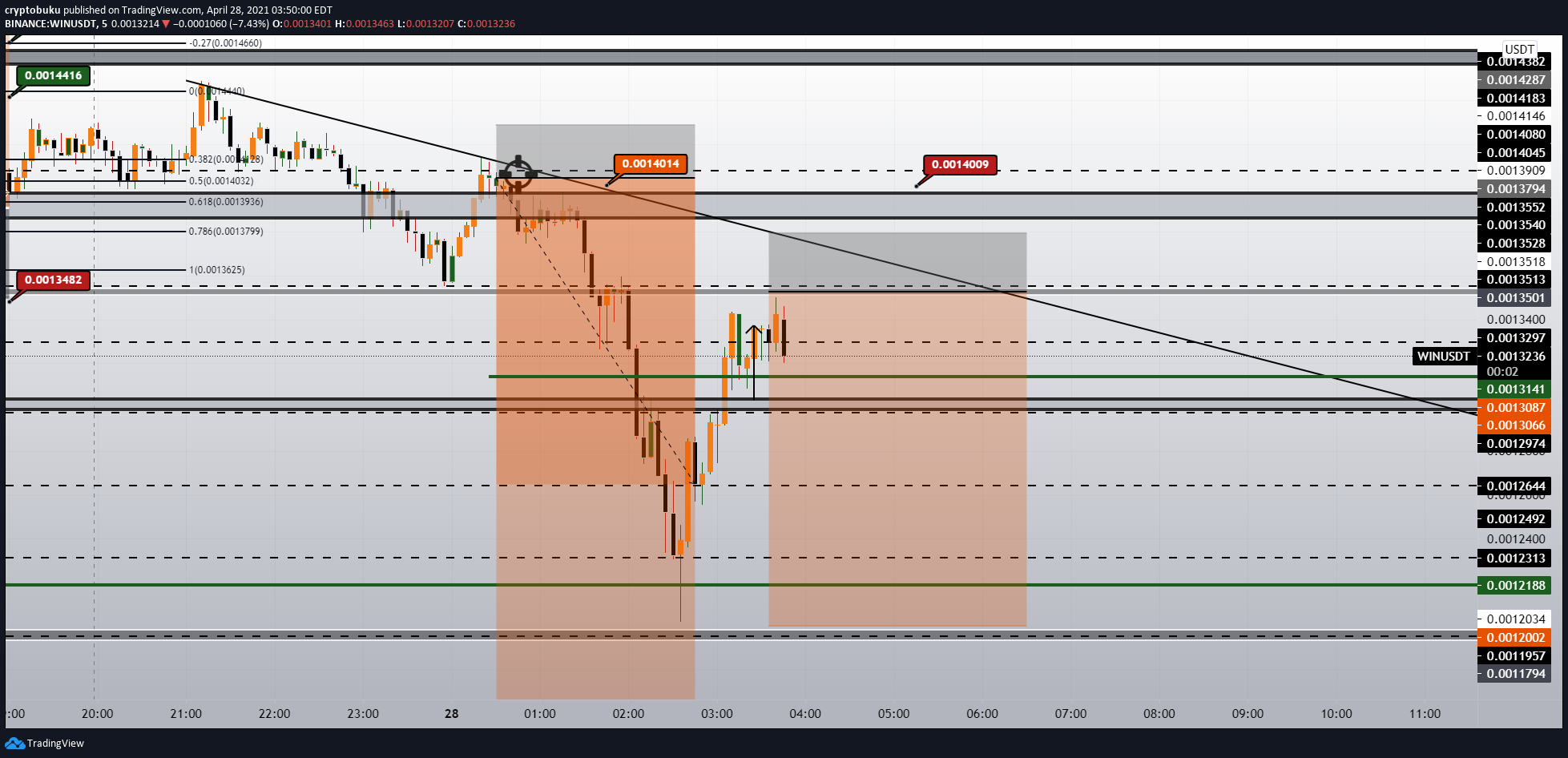  Chart Image