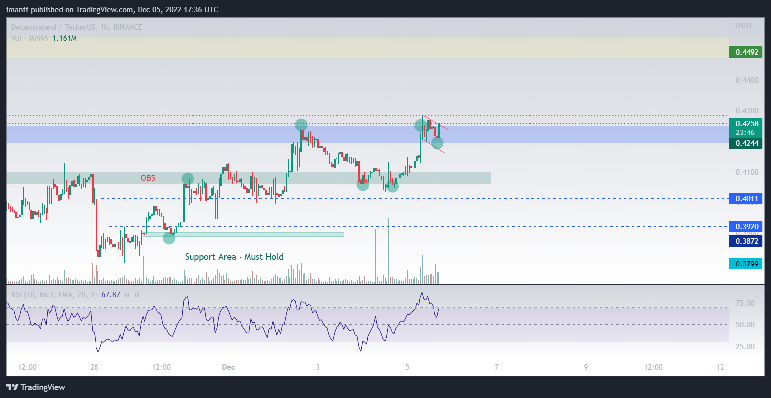 BINANCE:MANAUSDT Chart Image by imanff