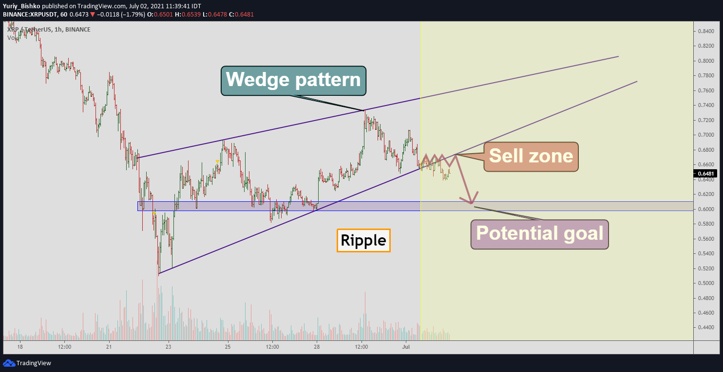  Chart Image