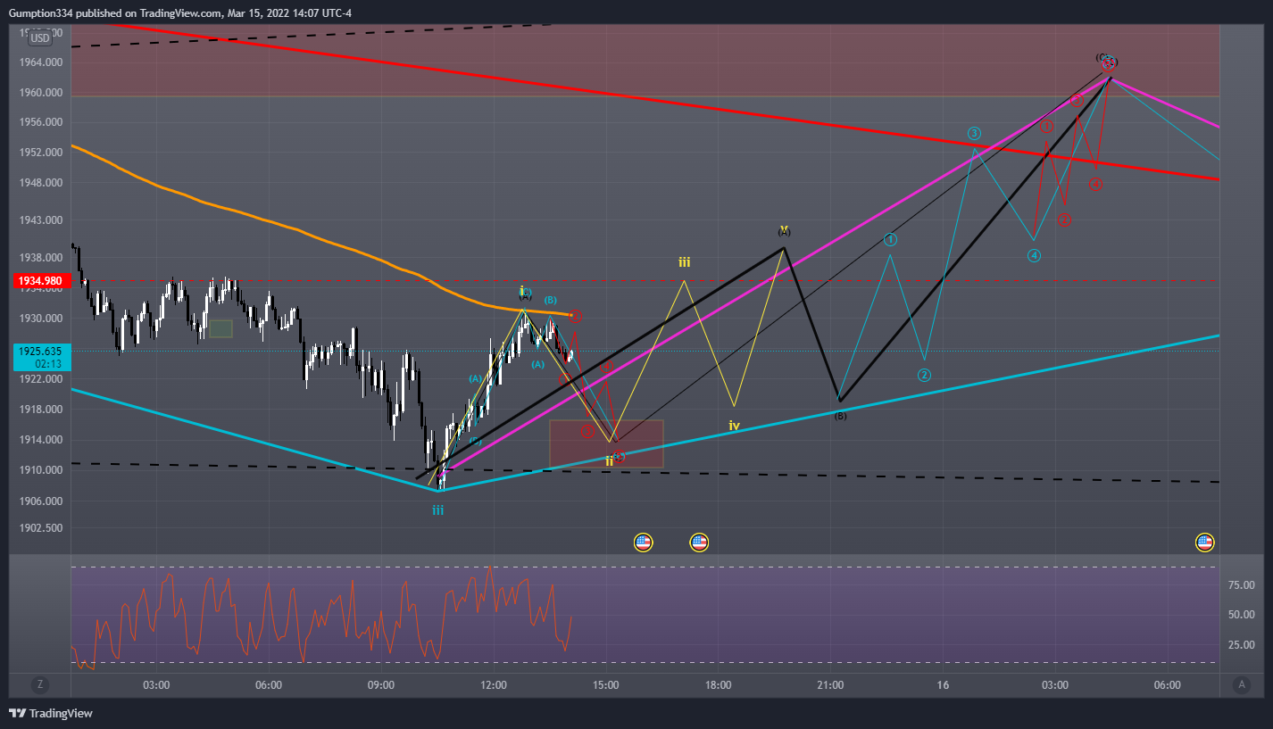 OANDA:XAUUSD Chart Image by DigitalSurfTrading