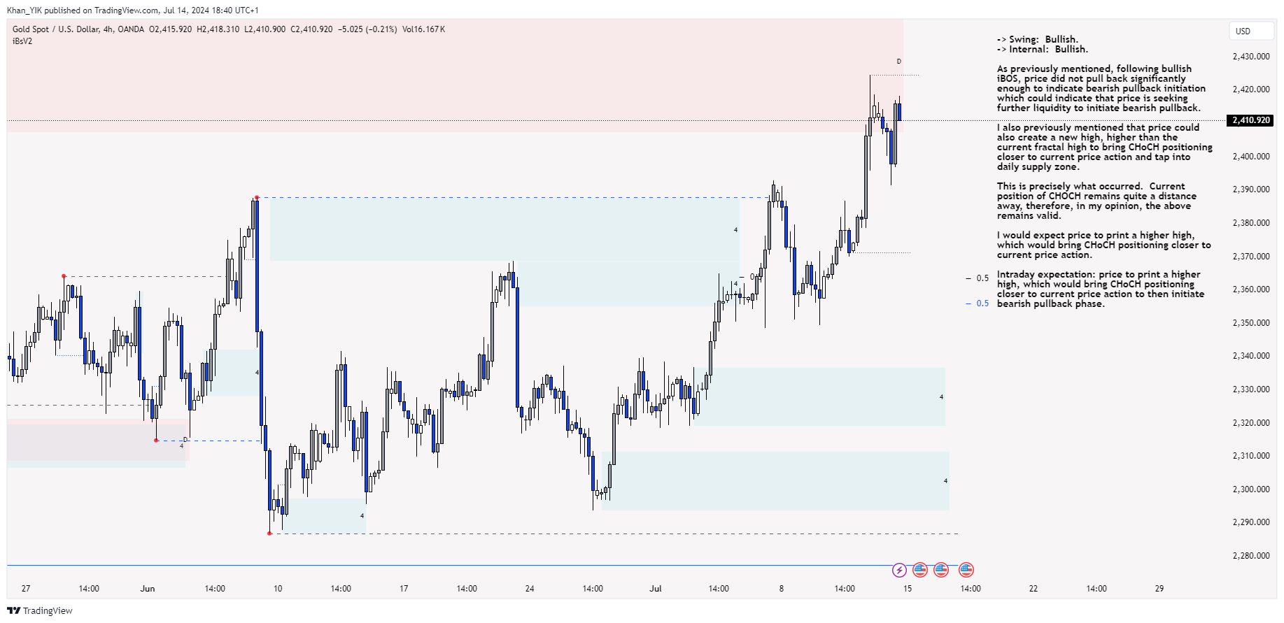OANDA:XAUUSD Chart Image by Khan_YIK