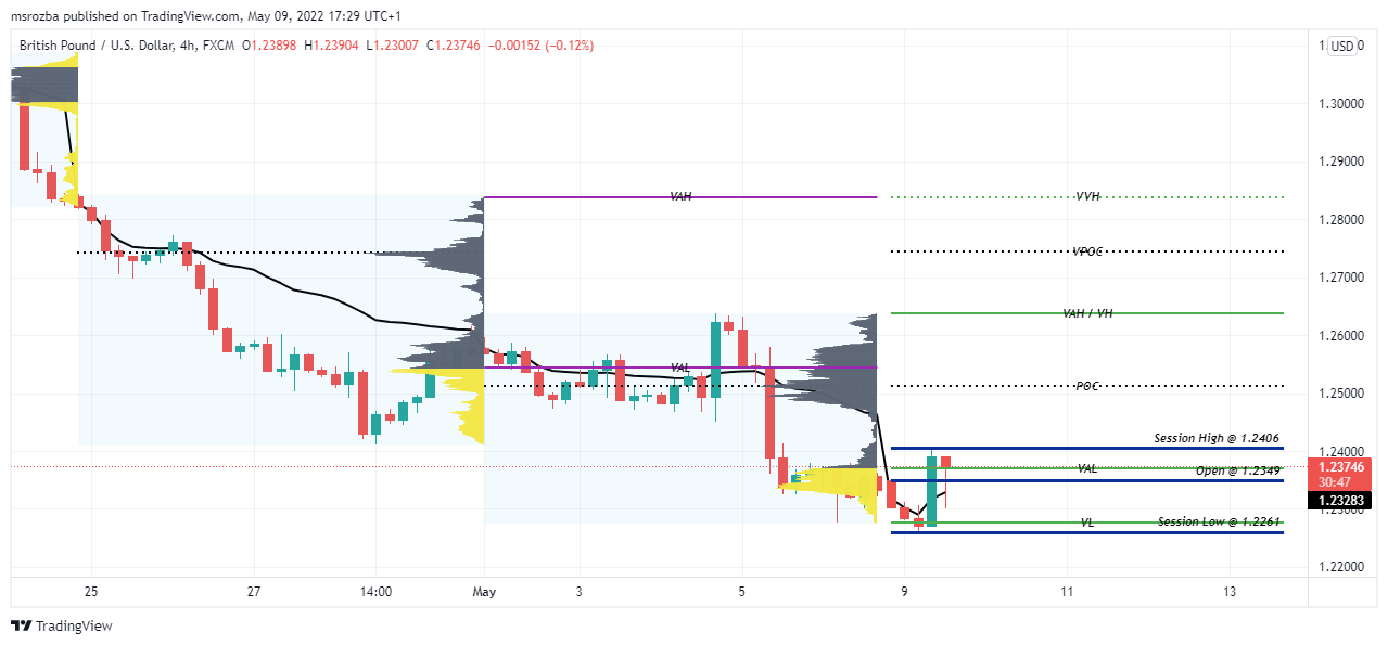 FX:GBPUSD Chart Image by msrozba