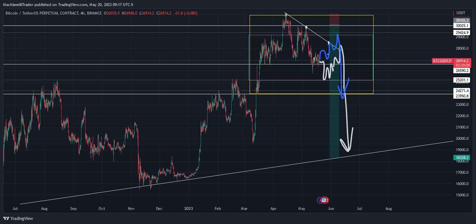 BINANCE:BTCUSDT.P Chart Image by MachiavelliTrader