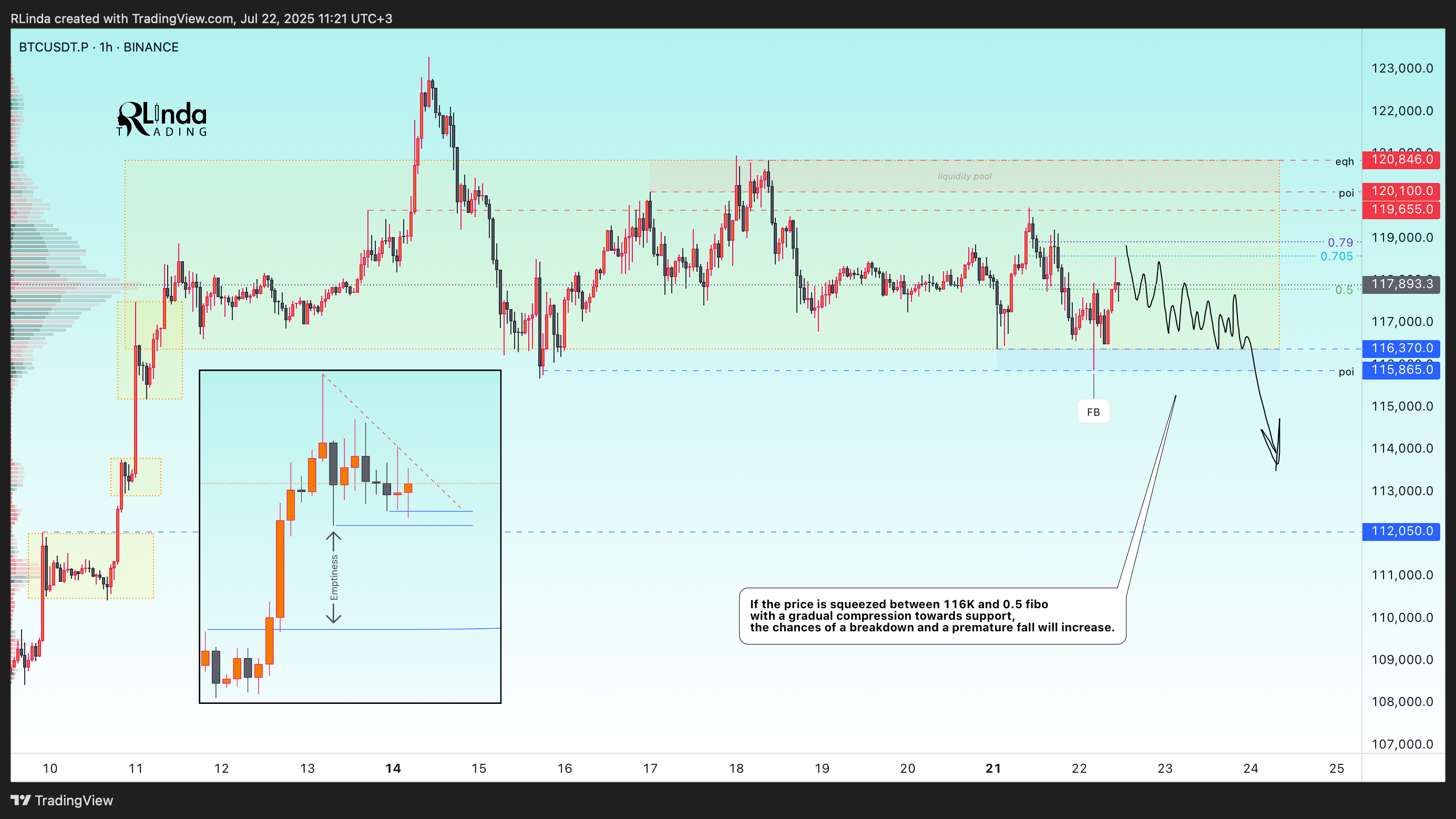 BINANCE:BTCUSDT.P Chart Image by RLinda