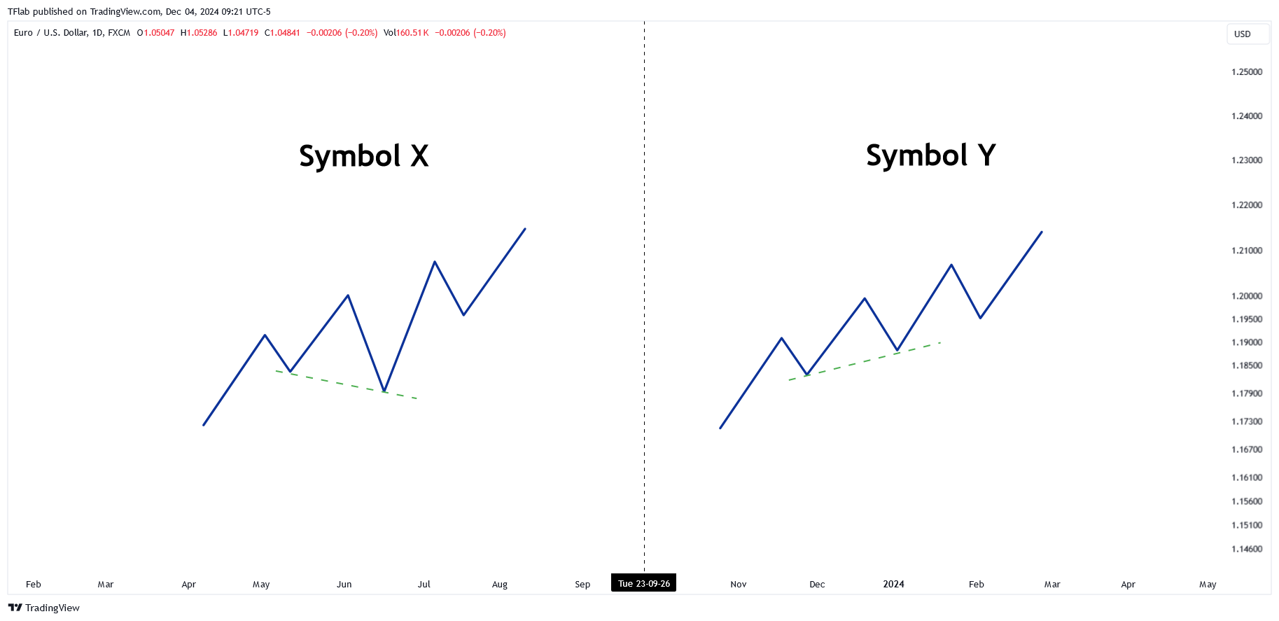 FX:EURUSD Chart Image by TFlab
