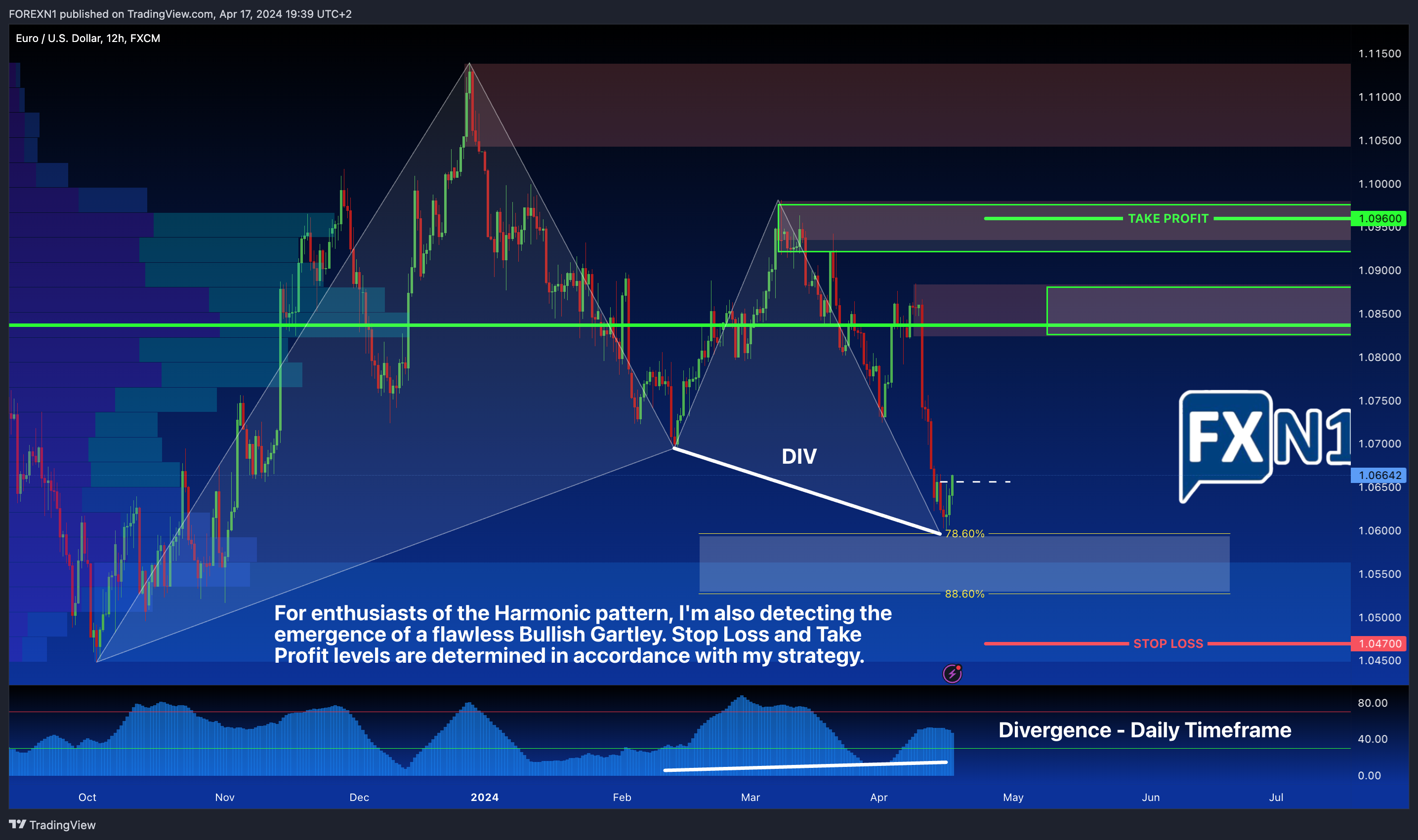 FX:EURUSD Chart Image by FOREXN1