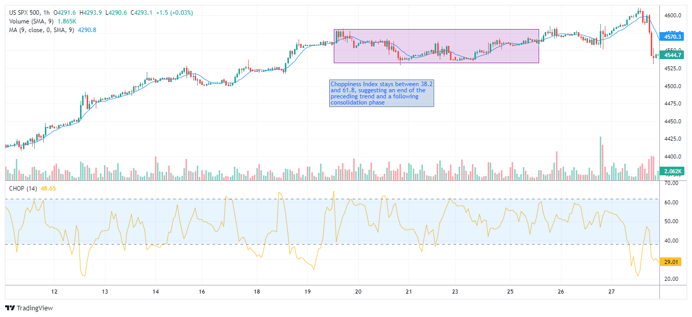 #SPXM Chart Image