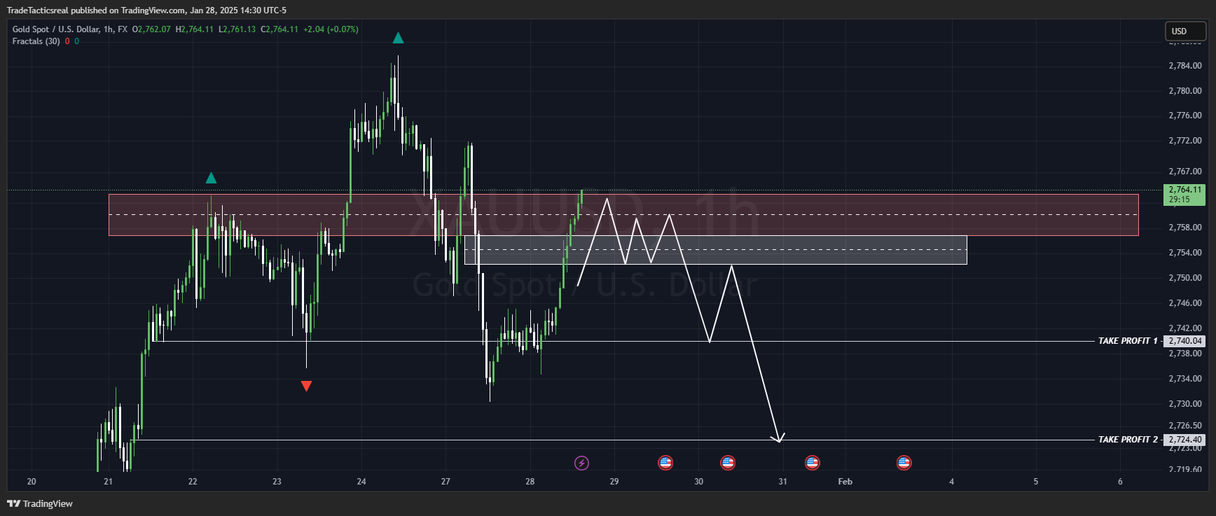 FX:XAUUSD Chart Image by TradeTacticsreal