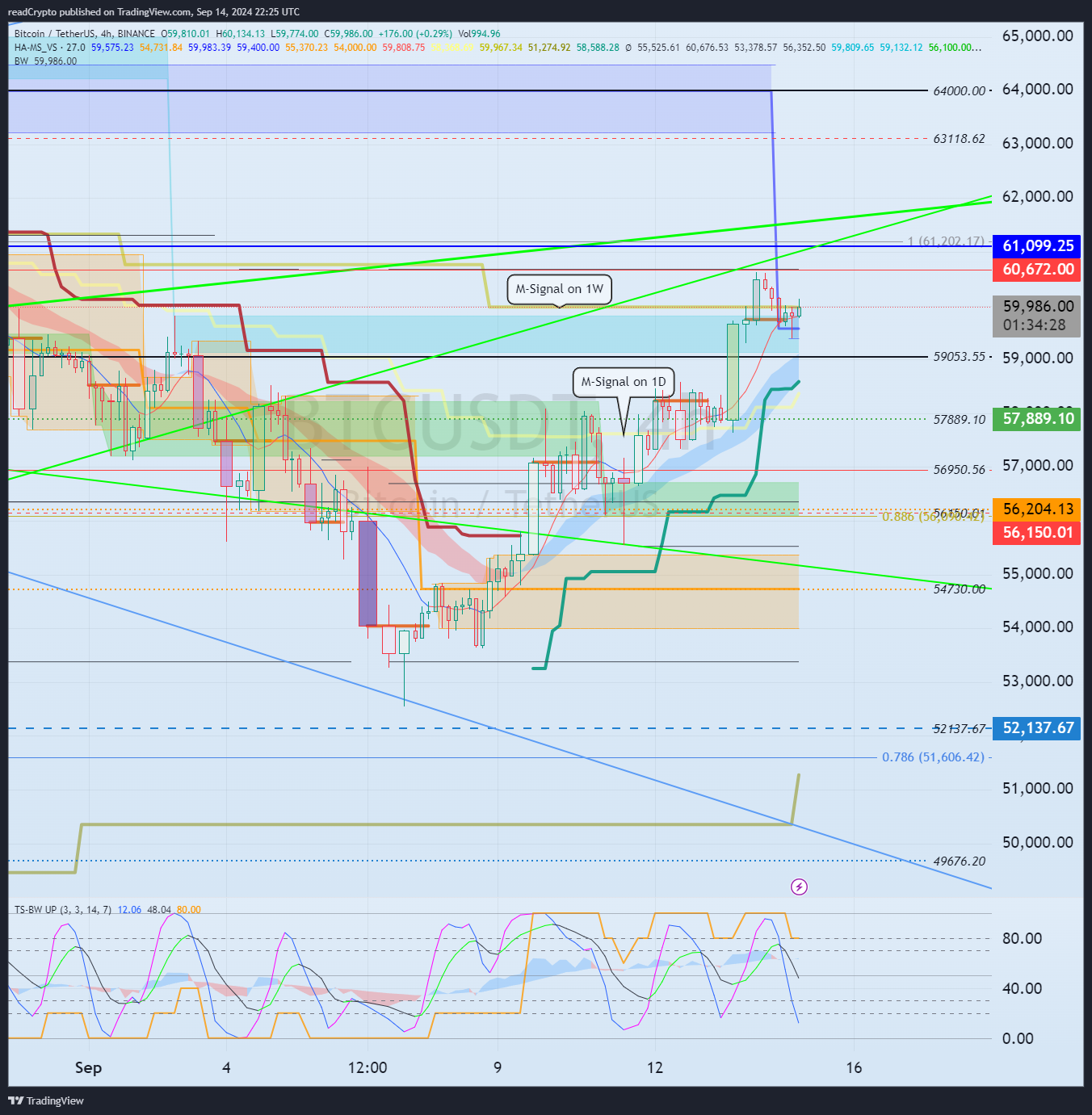 BINANCE:BTCUSDT Chart Image by readCrypto