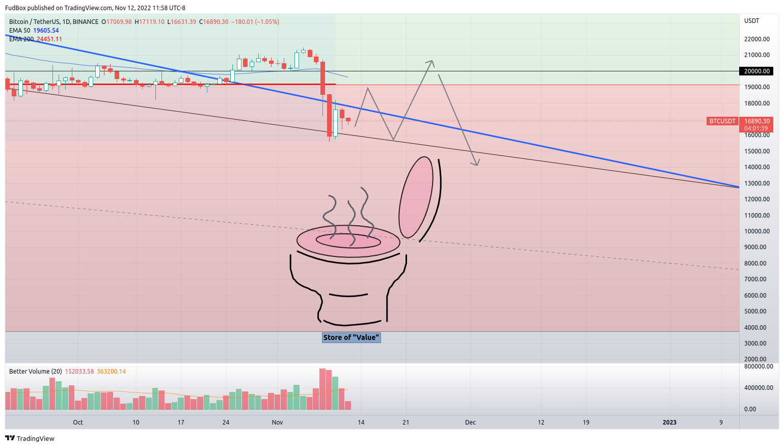 BINANCE:BTCUSDT Chart Image by FudBox