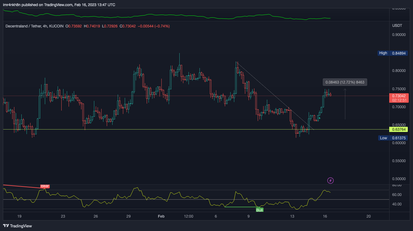KUCOIN:MANAUSDT Chart Image by imr4nkh8n