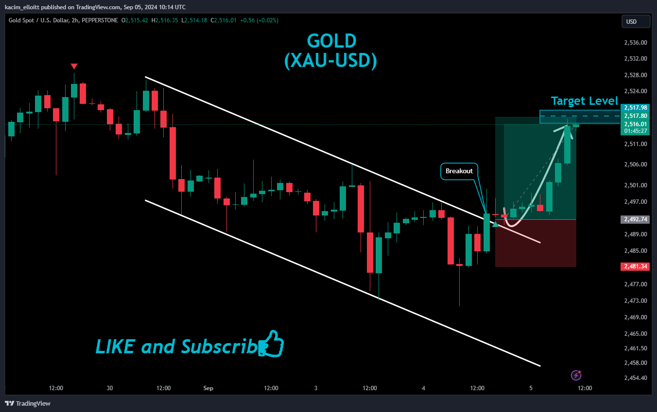 PEPPERSTONE:XAUUSD Chart Image by kacim_elloitt