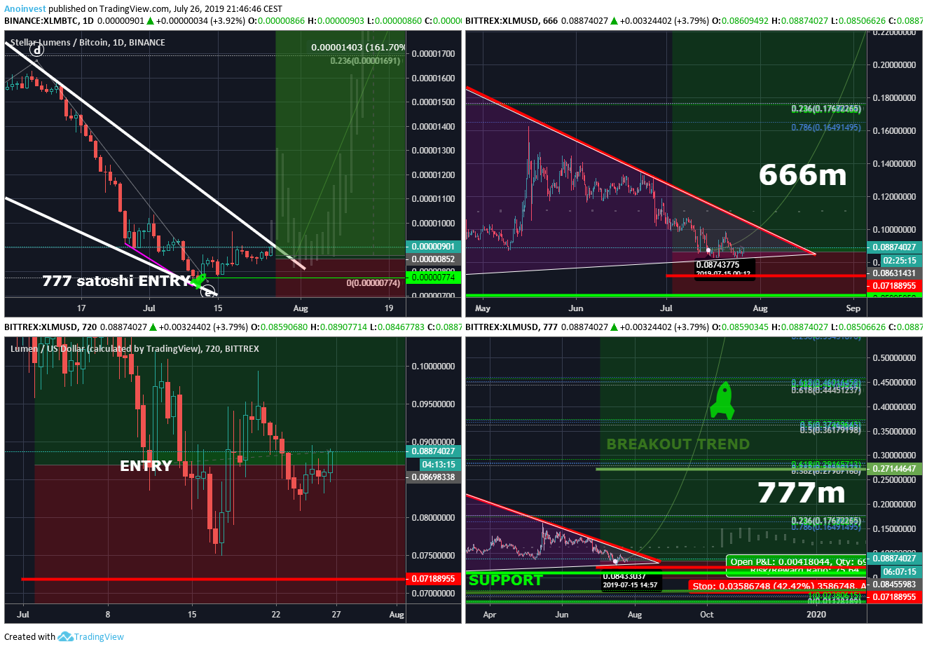 Chart Image