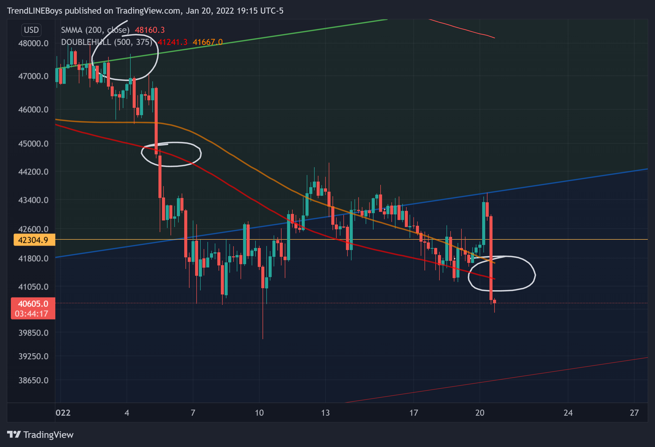 BITFINEX:BTCUSD Chart Image by TrendLINEBoys