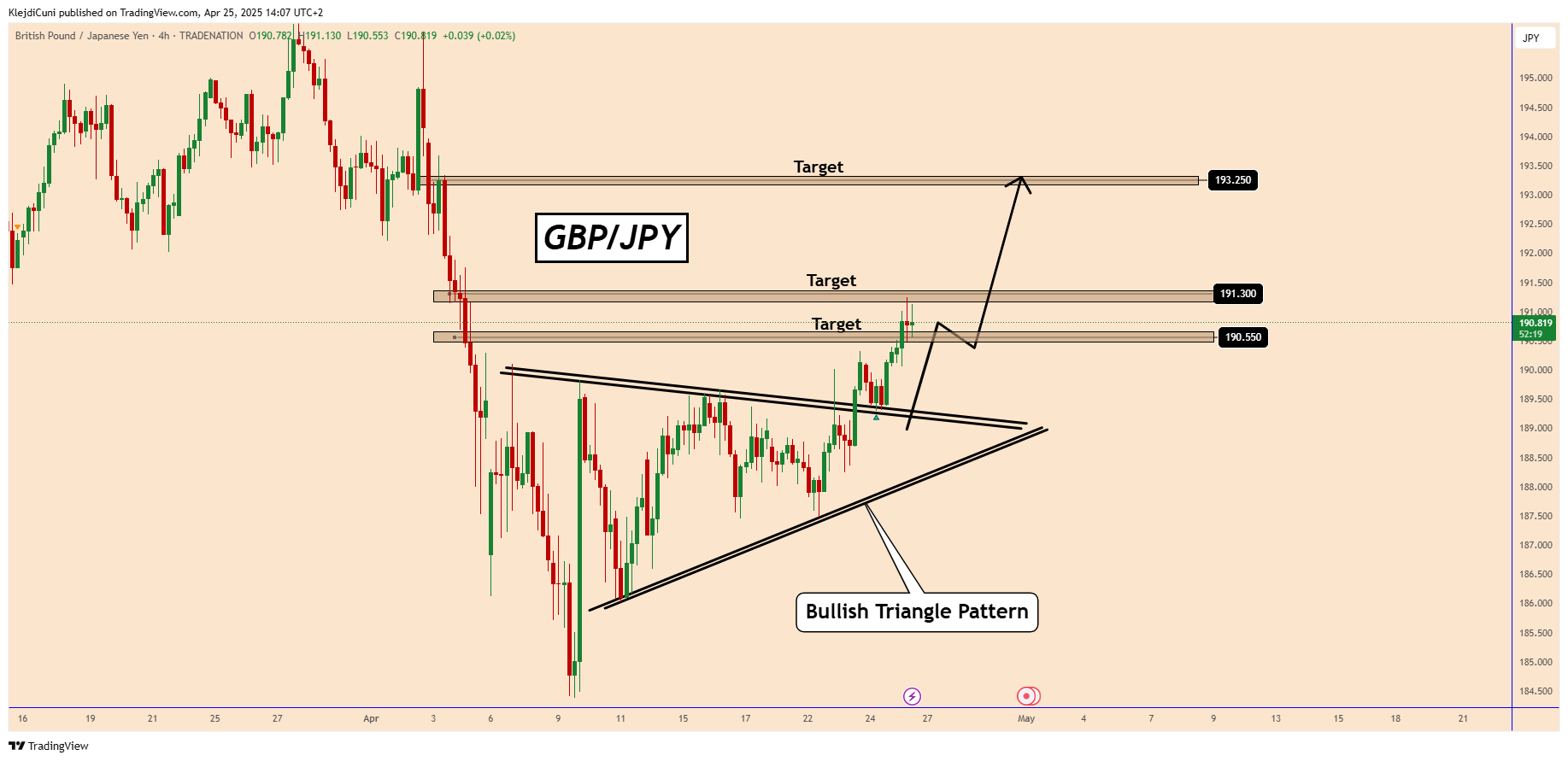 TRADENATION:GBPJPY Chart Image by KlejdiCuni