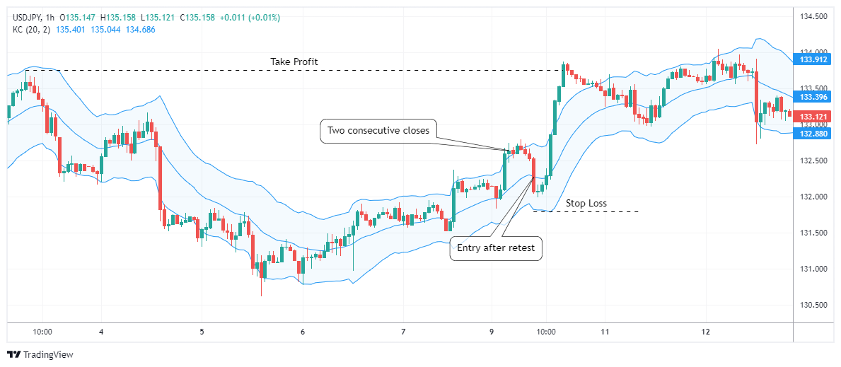 USDJPY Chart Image