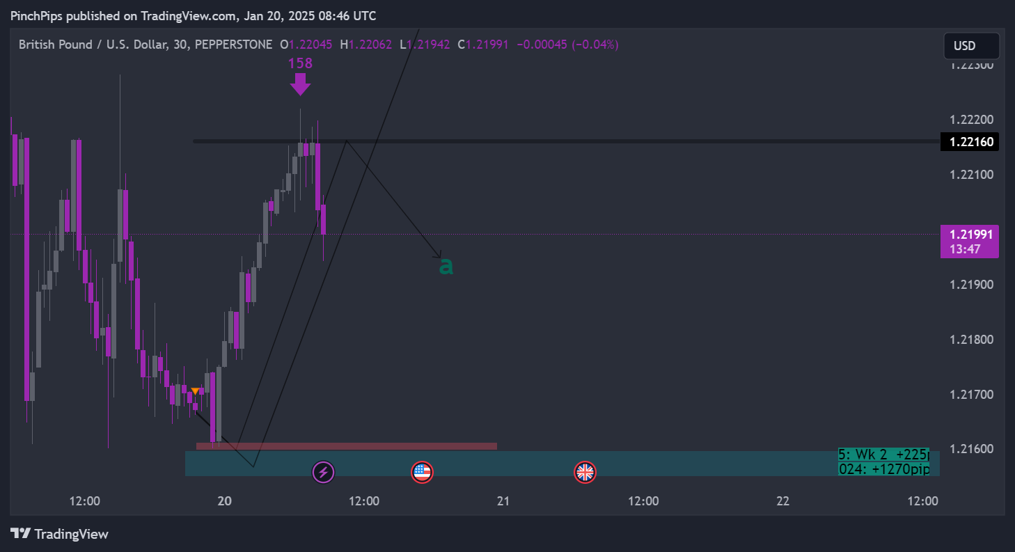 PEPPERSTONE:GBPUSD Chart Image by PinchPips