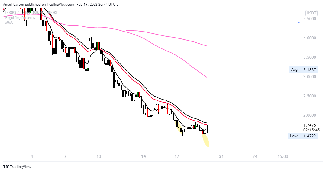 HUOBI:LOOKSUSDT Chart Image by N0ST0PL0SS