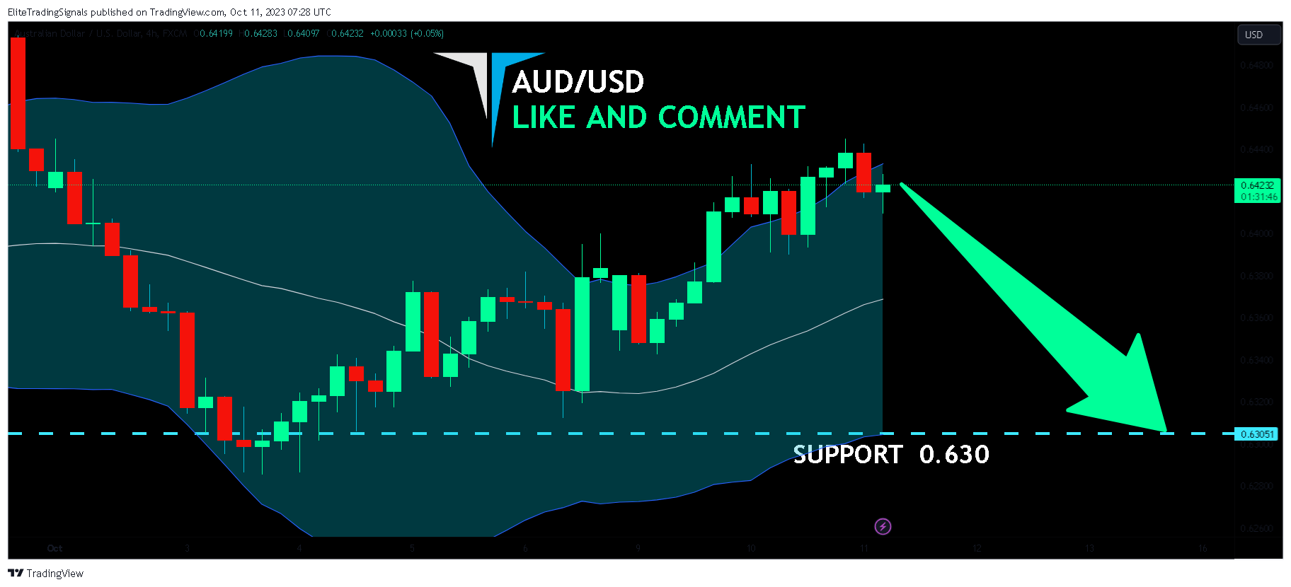 FX:AUDUSD Chart Image by EliteTradingSignals