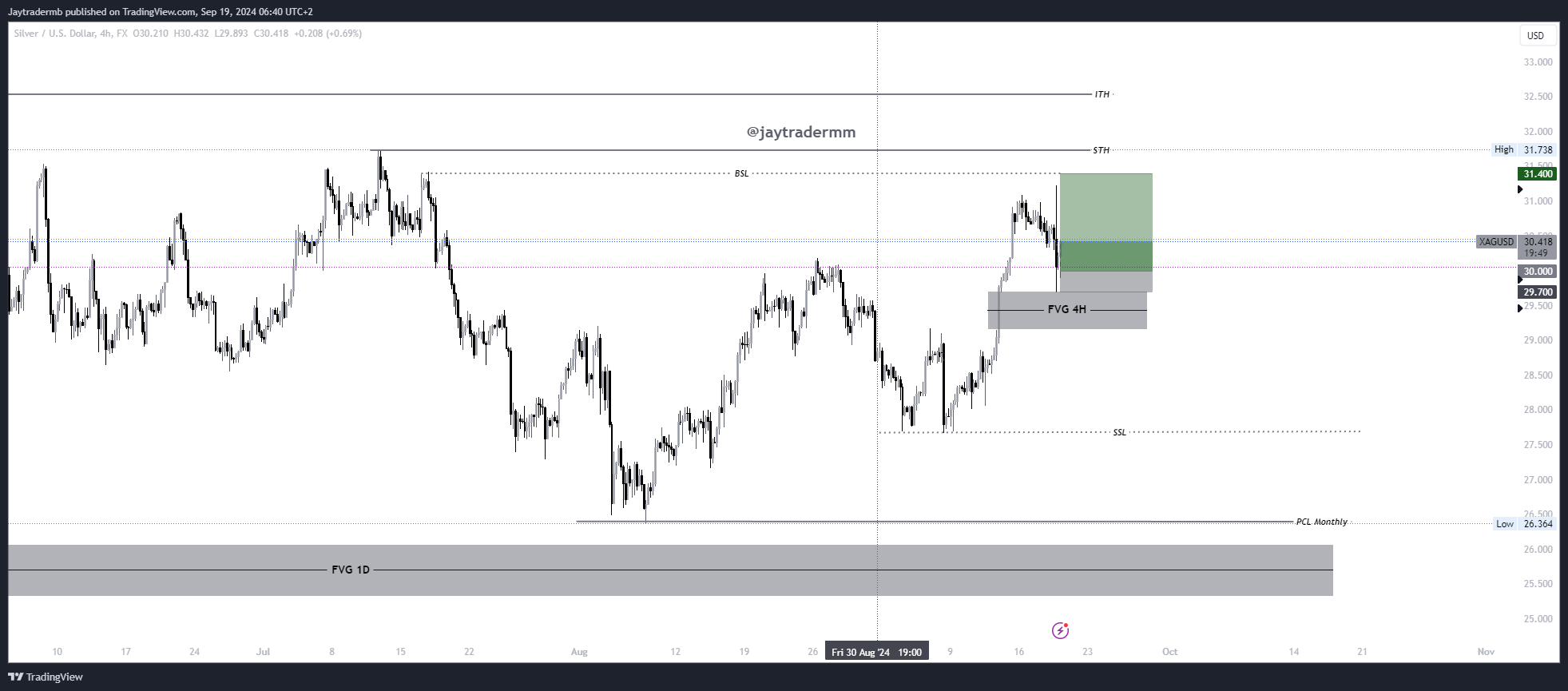 FX:XAGUSD Chart Image by Jaytradermb