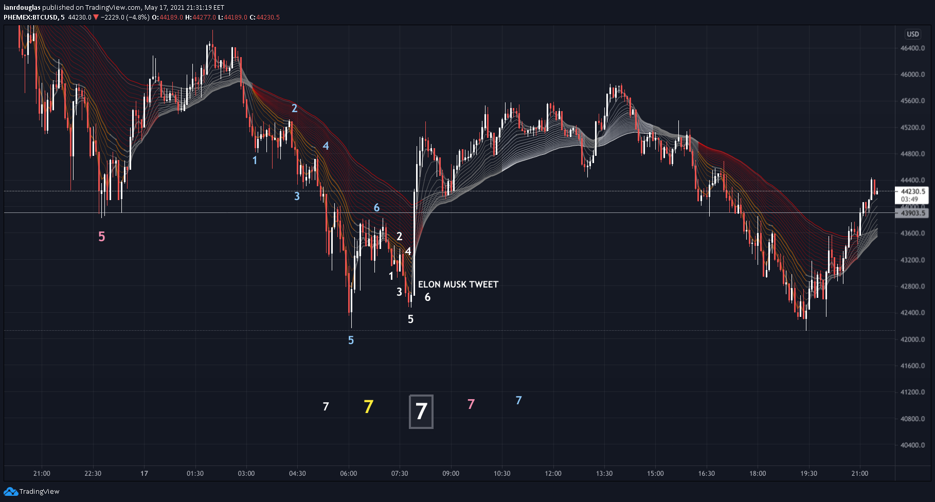  Chart Image