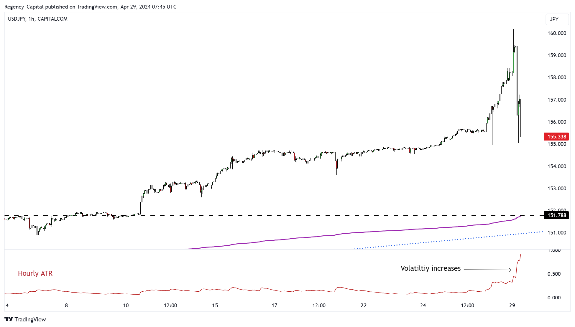 CAPITALCOM:USDJPY Chart Image by Regency_Capital