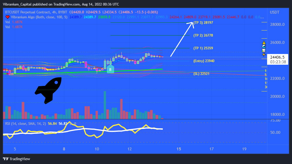 BYBIT:BTCUSDT Chart Image by Aura_Trades