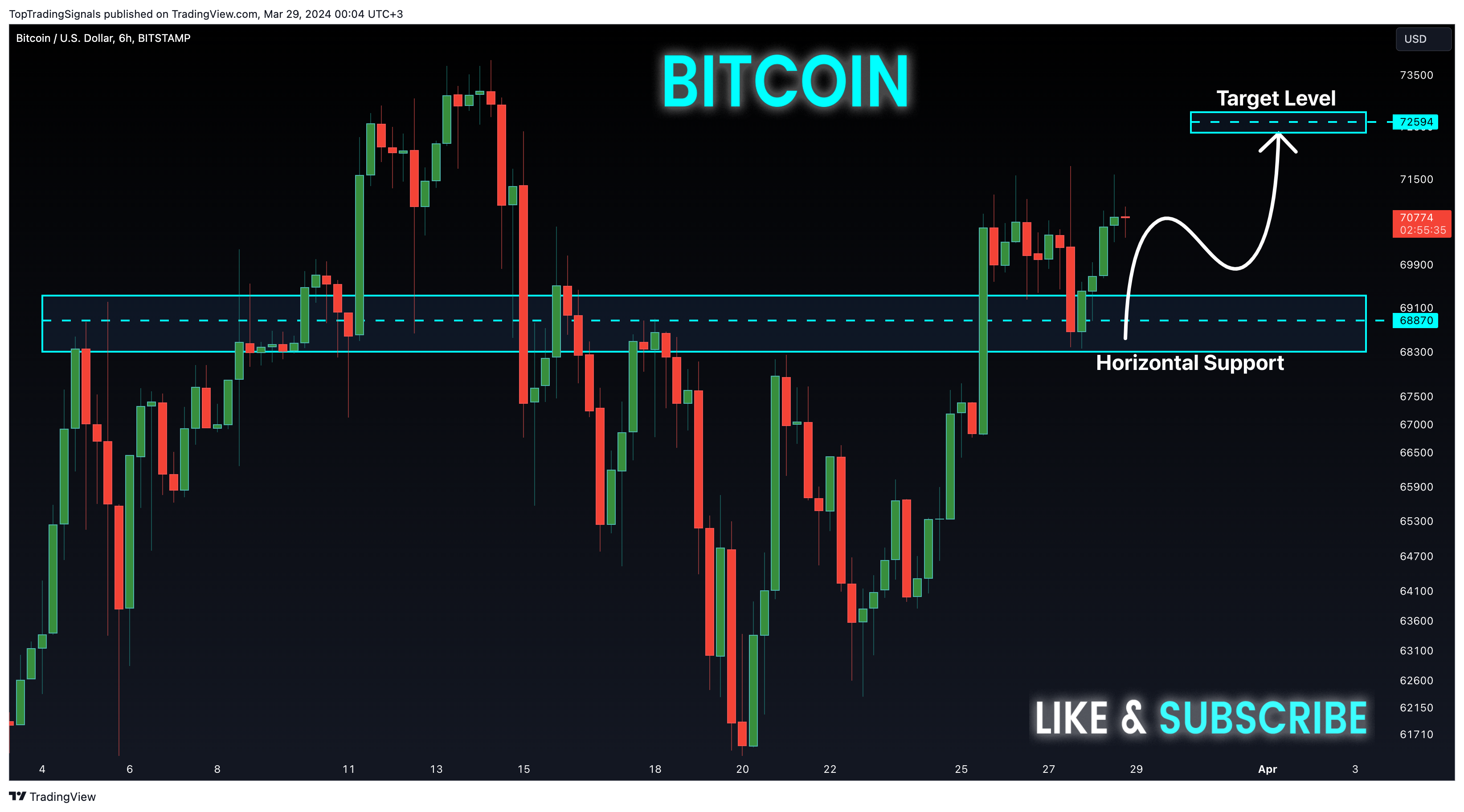 BITSTAMP:BTCUSD Chart Image by TopTradingSignals