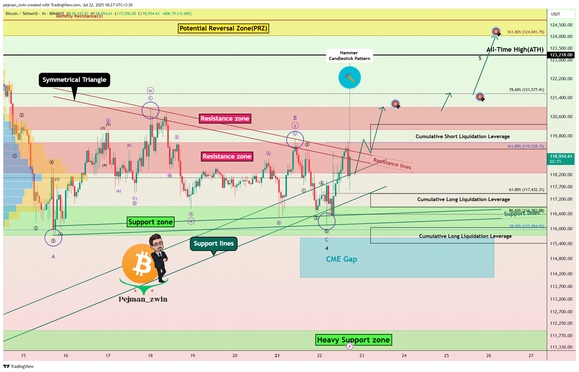 BINANCE:BTCUSDT Chart Image by pejman_zwin