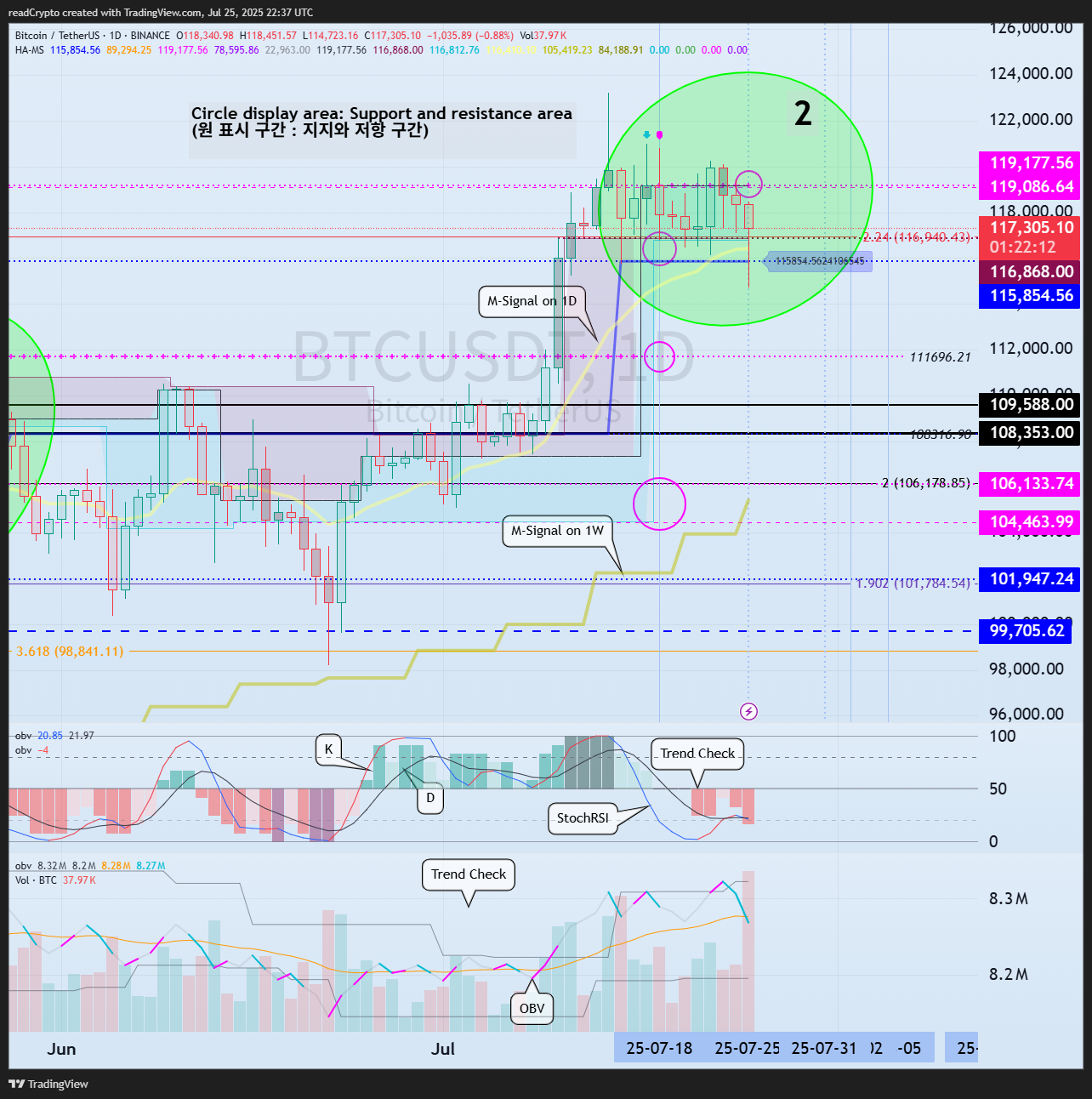 BINANCE:BTCUSDT Chart Image by readCrypto