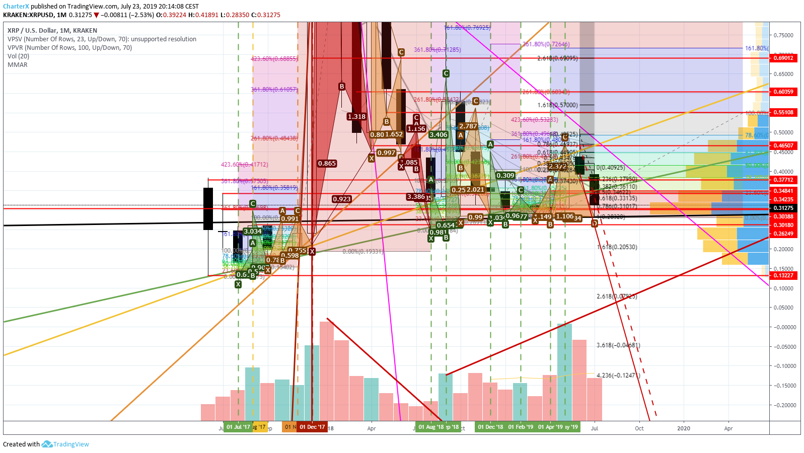  Chart Image