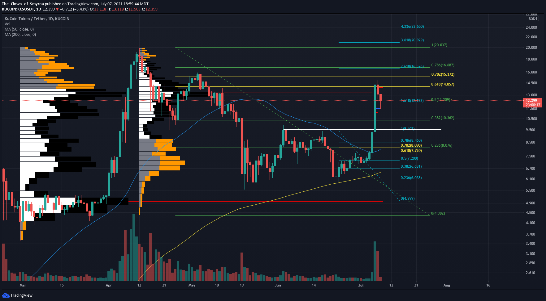  Chart Image