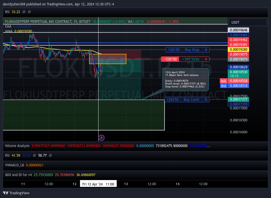BITGET:FLOKIUSDT.P Chart Image by davidjulien369