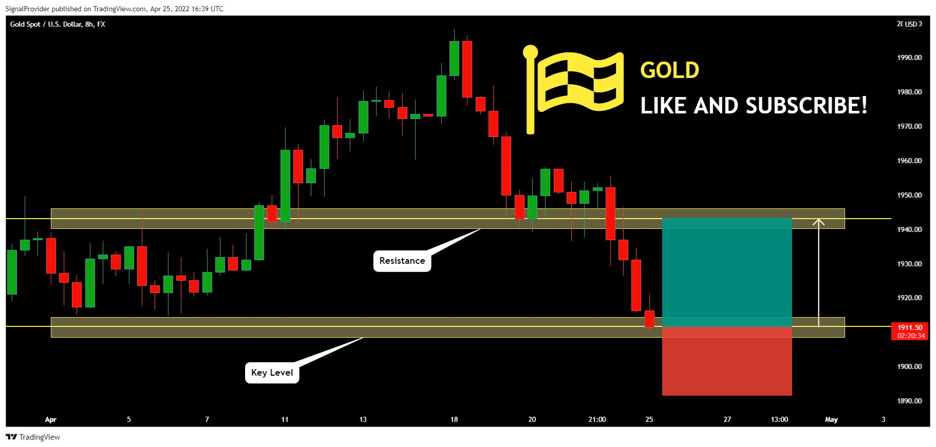 FX:XAUUSD Chart Image by SignalProvider