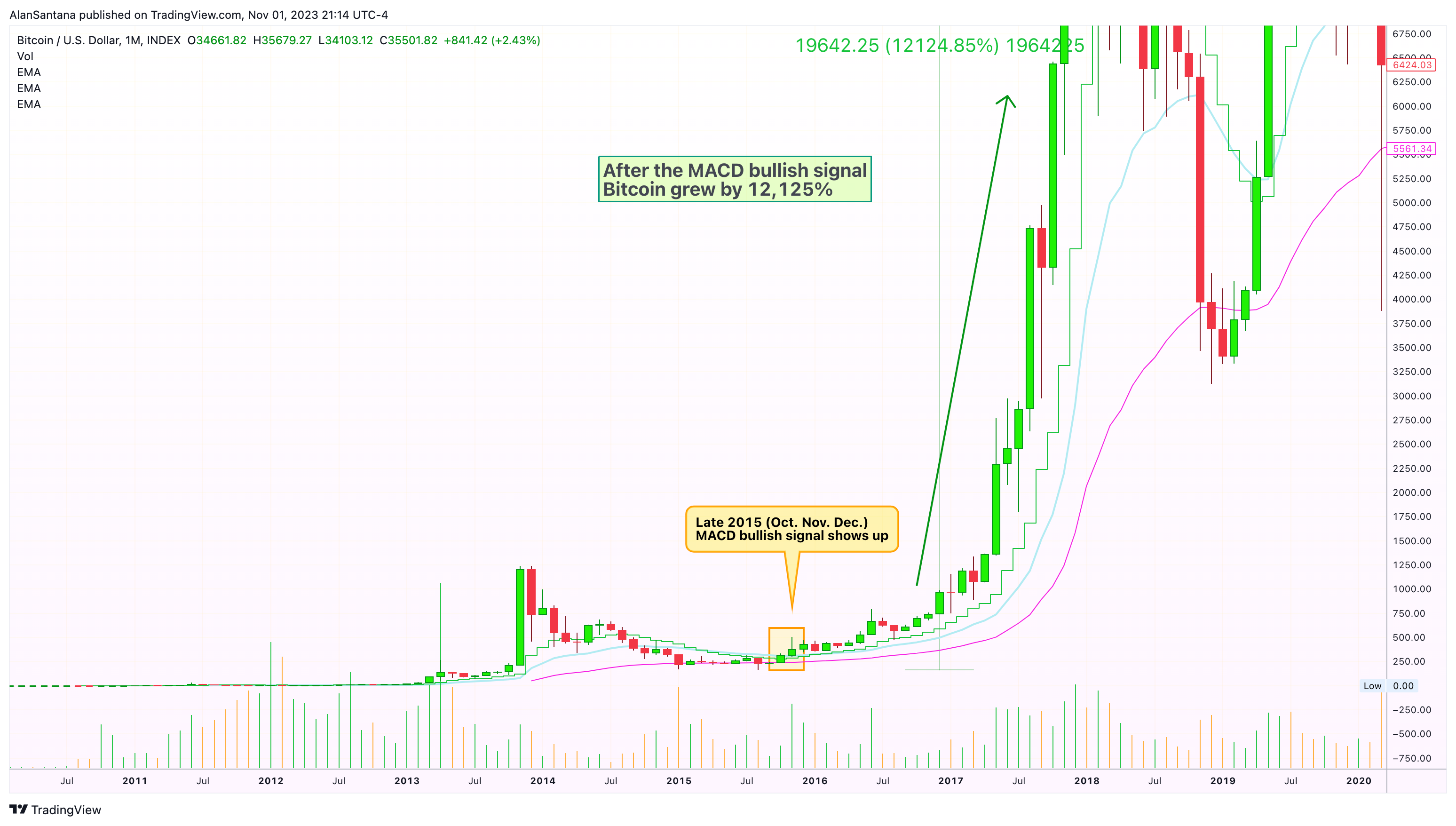 INDEX:BTCUSD Chart Image by MasterAnanda