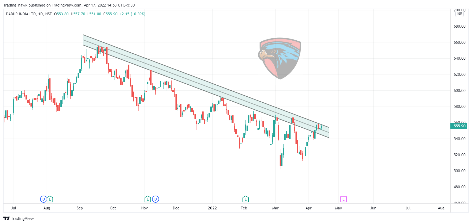 NSE:DABUR Chart Image by Trading_hawk