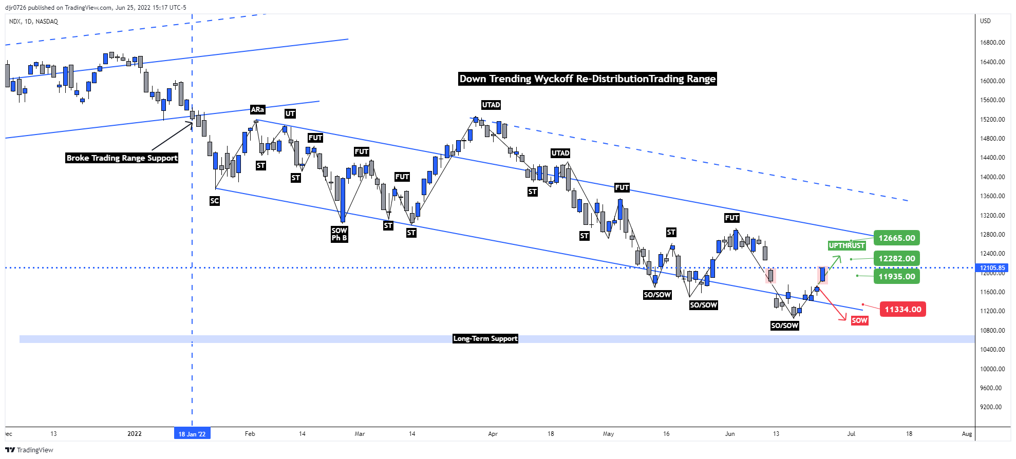 NASDAQ:NDX Chart Image by Eightchains